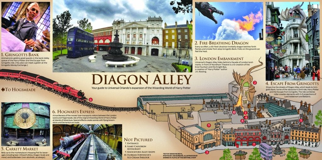 Universal Studios Florida - Harry Potter Diagon Alley Map 2014